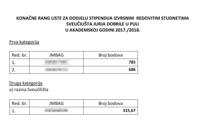 Konačni rezultati Natječaja za...